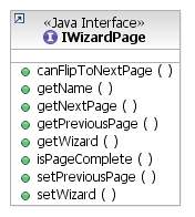 UML class diagram of the IWizardPage interface