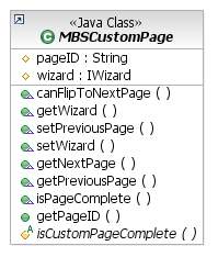 UML diagram of MBSCustomPage