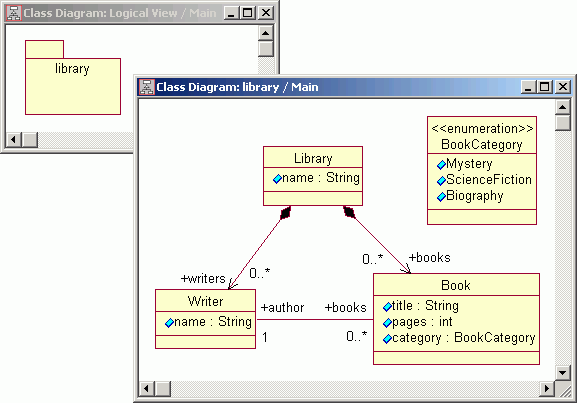 Class diagrams