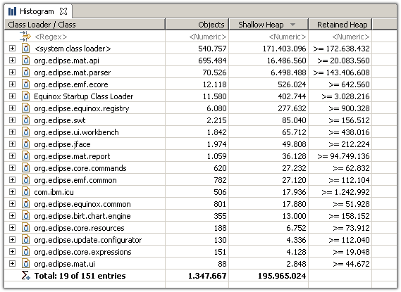 Histogram grouped by class loader