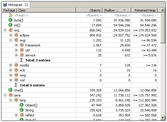 Histogram grouped by packages