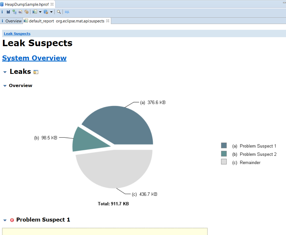 screen shot of leak suspects