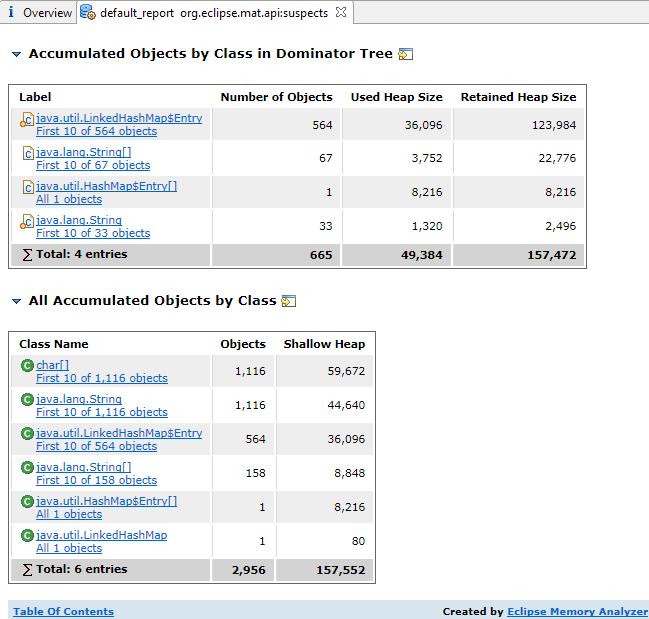screen shot of leak suspect details showing links