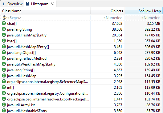A histogram showing entries with different size units