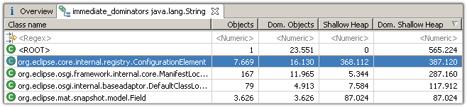 Table displaying the immediate dominators.