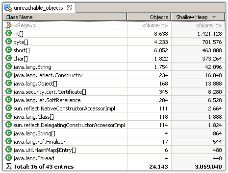Table displaying the unreachable objects.