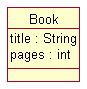 One-class model: Book with title : String and pages : int