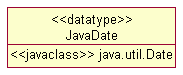 Data type definition: datatype JavaDate is of javaclass java.util.Date