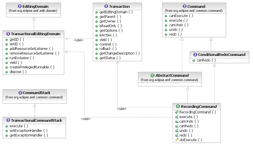 Transactional Commands API