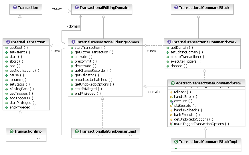 Transaction Extensibility API