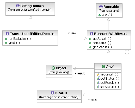 Transactional Reading API