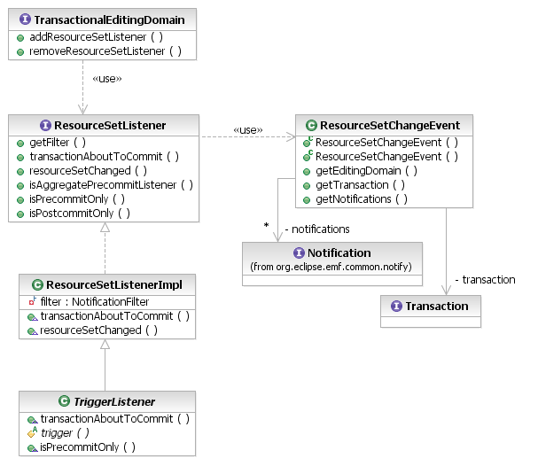 Trigger API