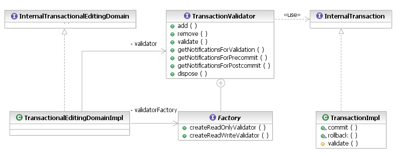 Transaction Validator API
