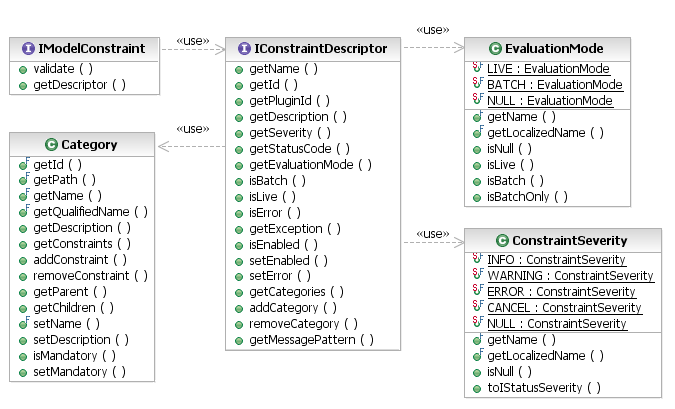 Constraint Descriptor API