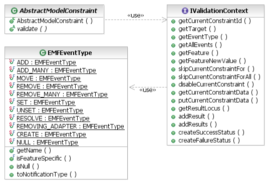 Java Constraint API