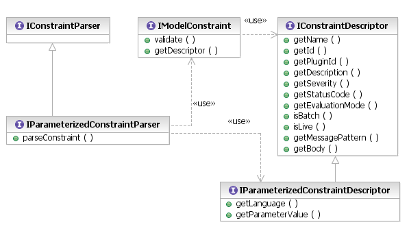 Constraint Parser API
