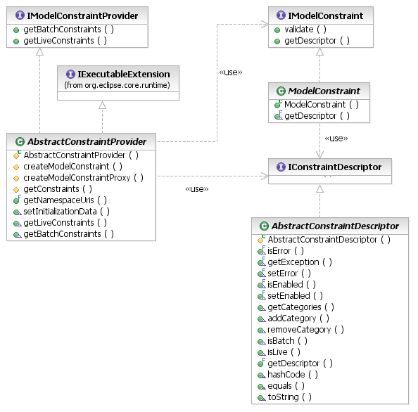 Constraint Provider API