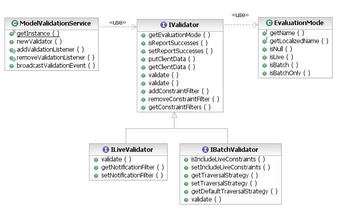 Validation Service API