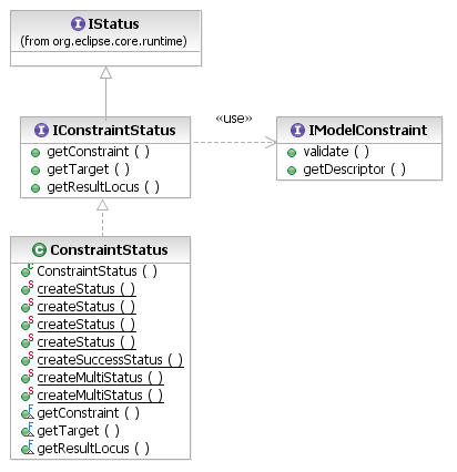 Constraint Status API