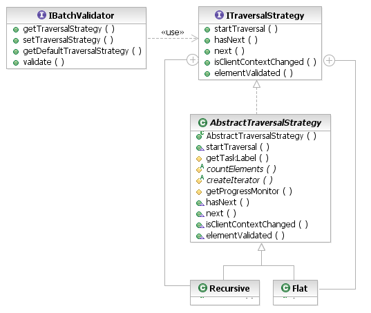 Traversal Strategy API