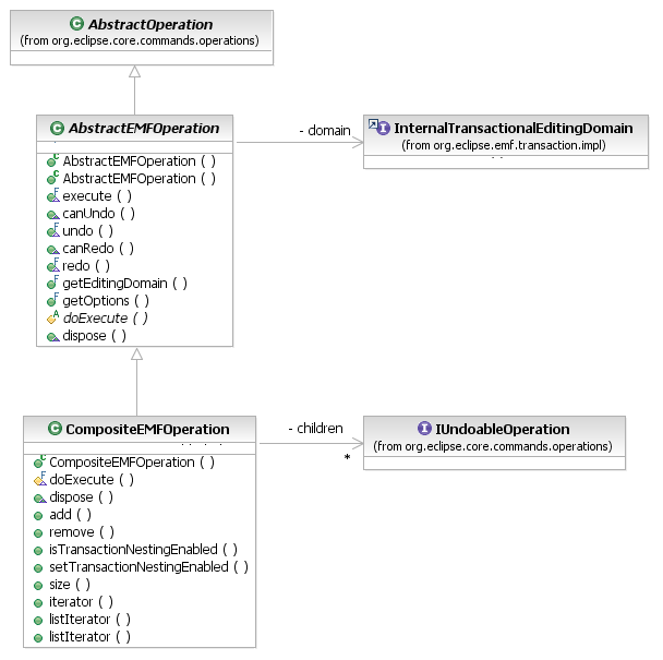 EMF Operations API
