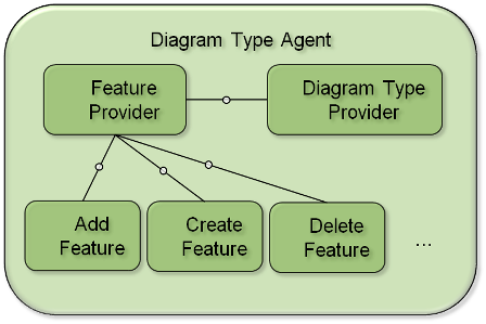 Diagram Type Agent