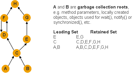 Example object graph