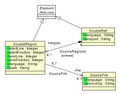 KDM Source Metamodel subpart (from the KDM Specification v 1.1)