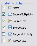 Label Preferences for Association