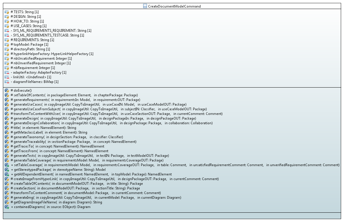 Command ClassDiagram