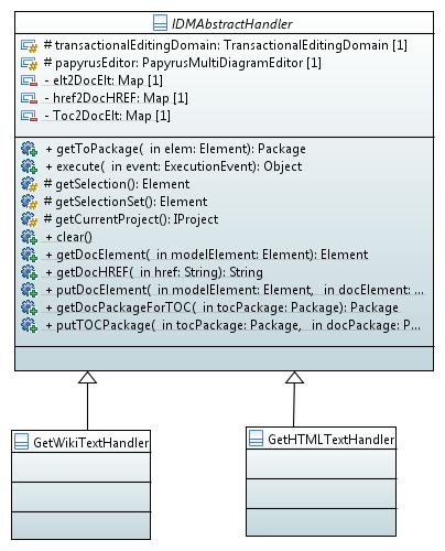 Handler ClassDiagram