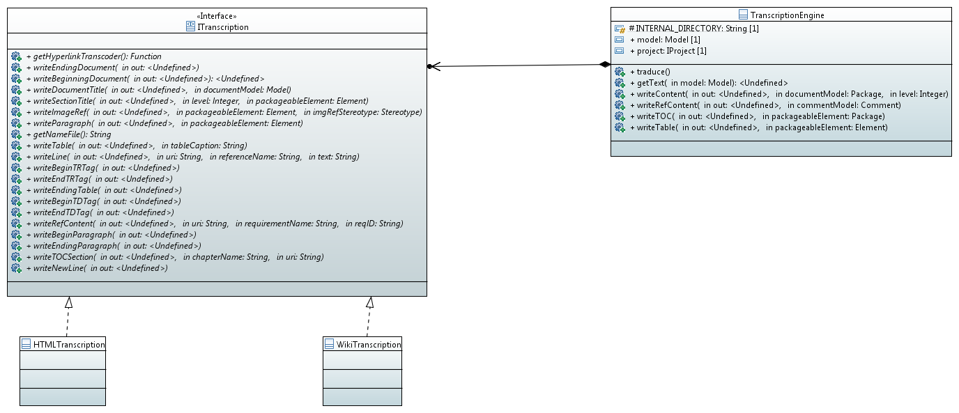 Transcription ClassDiagram