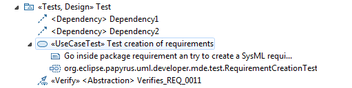 Use Case Test