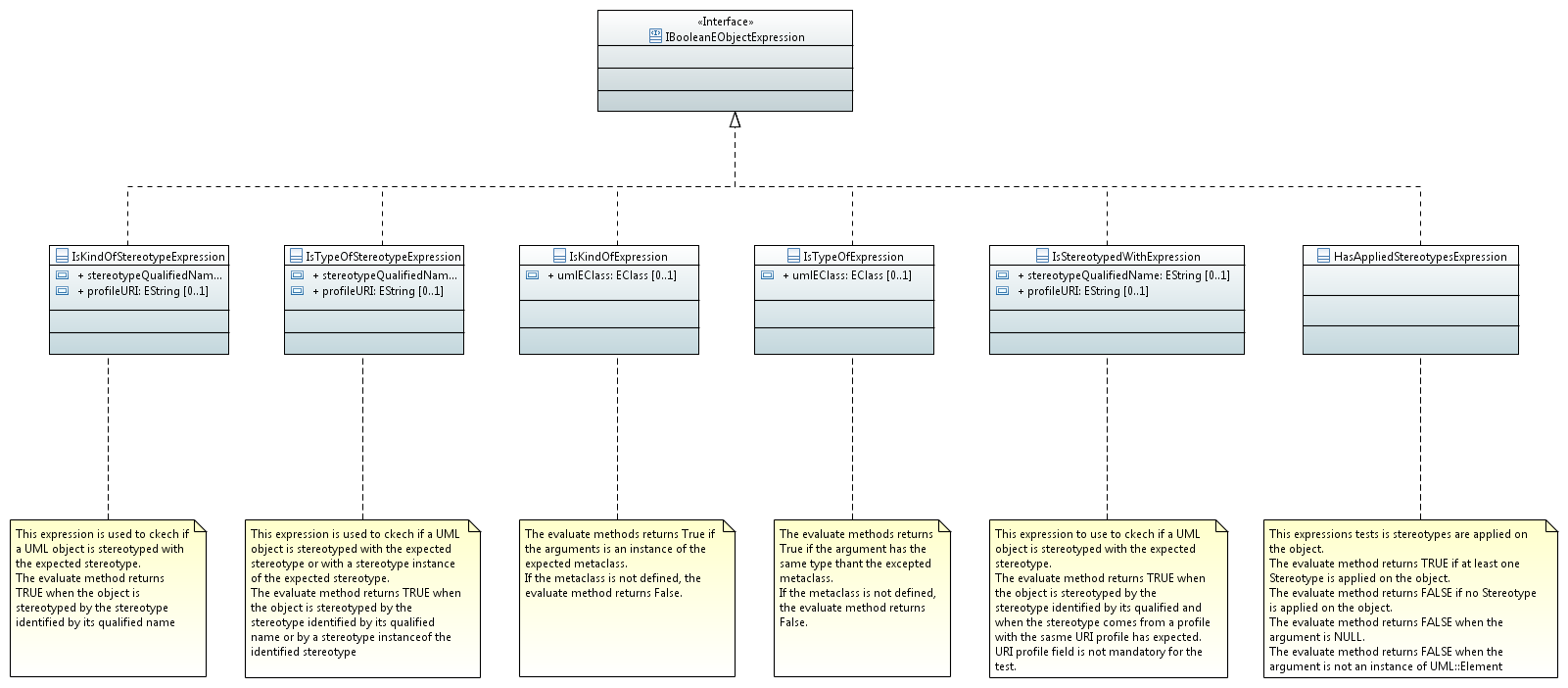 The expressions for UML.