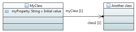 Association labels result