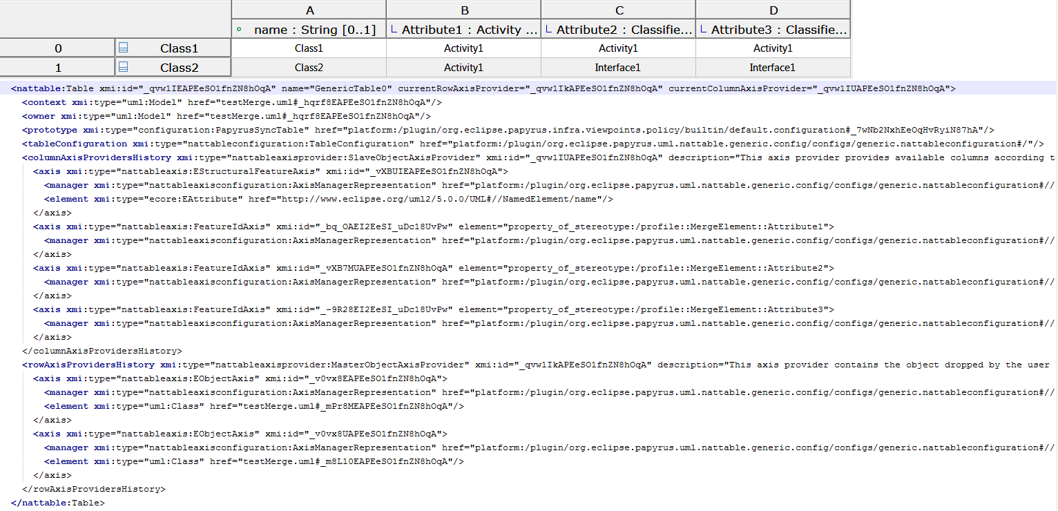 Default Table