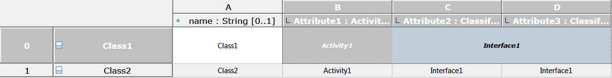 Edition's result