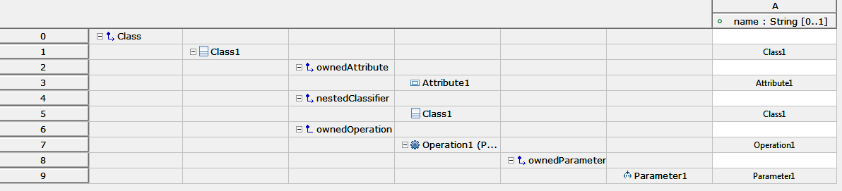 an example of tree table, with the hierarchy displayed on several columns, and categories visible (UML Tree Class table)