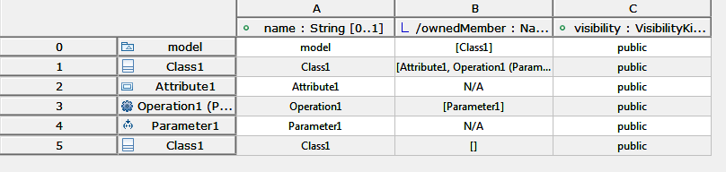 an example of normal table (UML Generic table)