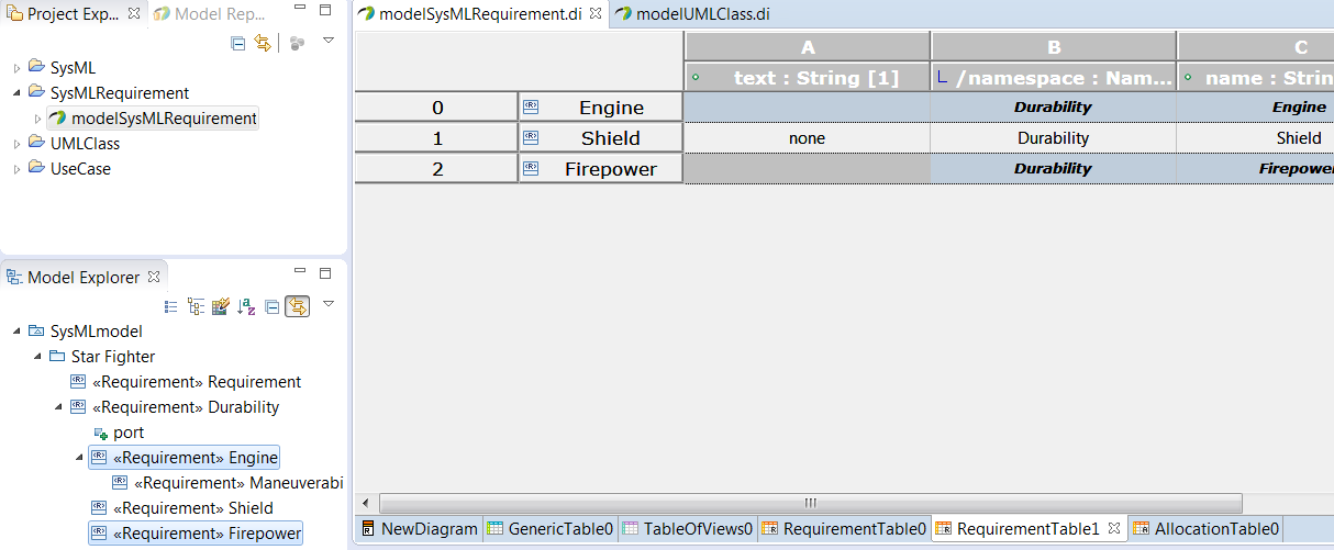 RequirementSelection