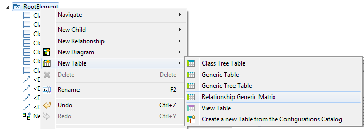 Creation of the Generic Matrix of Relationship