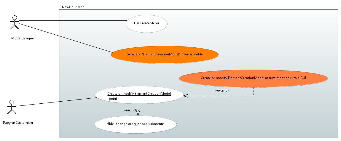 UseCaseDiagram