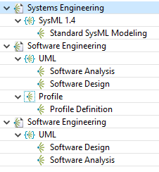 Example of Architecture tree