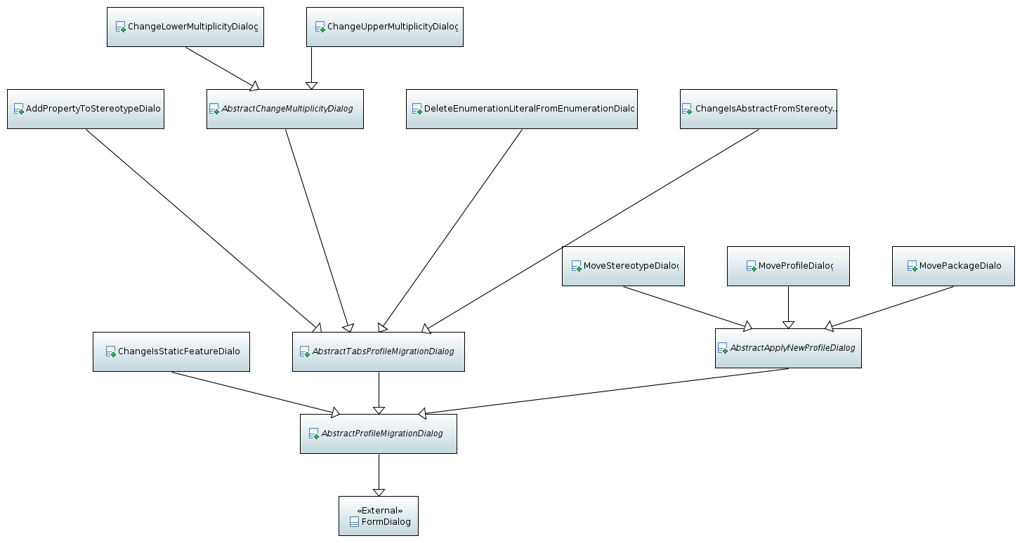 Code structure of UI part