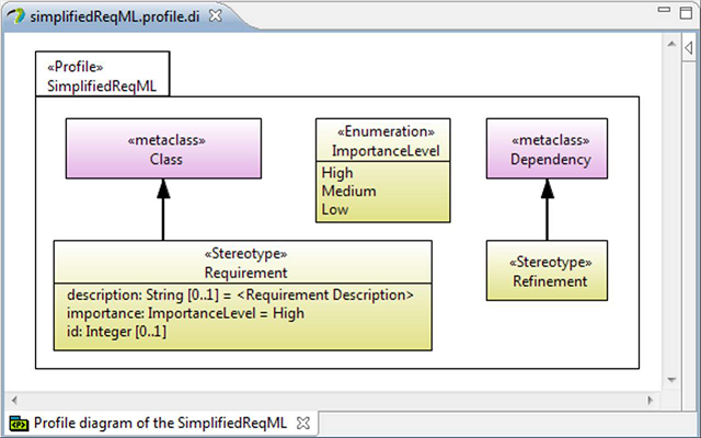 Metaclass Extension
