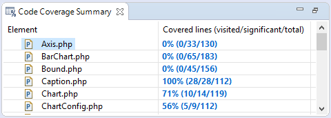 Code Coverage Summary View