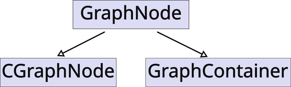 GraphNode